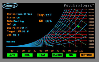 heat pump chiller controller main screen- psychrologix