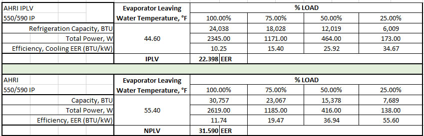 IPLV NPLV chart CX35