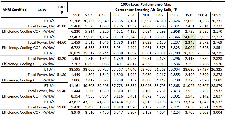 AHRI CX35 performance map