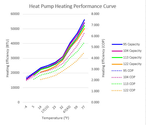 heating performance chart cx35