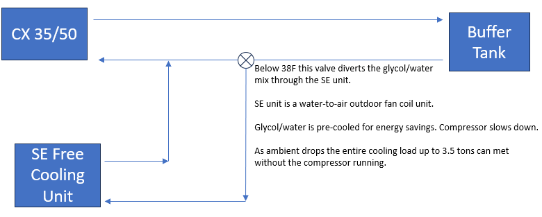 Free cooling water side economizer for Chiltrix