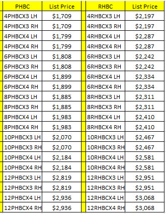 firstco hbc price list