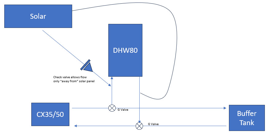 Simple solar thermal heat pump integrsation diagram solar hot water with heat pump